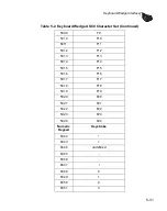 Preview for 101 page of Motorola Symbol LS9208 Product Reference Manual