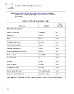 Preview for 108 page of Motorola Symbol LS9208 Product Reference Manual