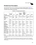 Preview for 109 page of Motorola Symbol LS9208 Product Reference Manual