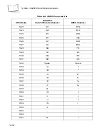 Preview for 136 page of Motorola Symbol LS9208 Product Reference Manual