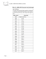 Preview for 166 page of Motorola Symbol LS9208 Product Reference Manual