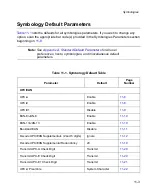 Preview for 191 page of Motorola Symbol LS9208 Product Reference Manual