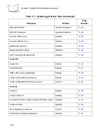 Preview for 192 page of Motorola Symbol LS9208 Product Reference Manual