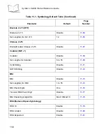 Preview for 194 page of Motorola Symbol LS9208 Product Reference Manual