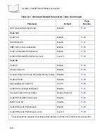 Preview for 508 page of Motorola Symbol LS9208 Product Reference Manual