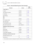 Preview for 510 page of Motorola Symbol LS9208 Product Reference Manual