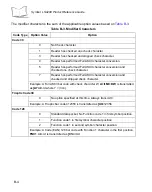 Preview for 516 page of Motorola Symbol LS9208 Product Reference Manual