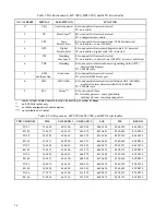 Preview for 34 page of Motorola SYMBOL MT2000 Series Service Manual