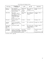 Preview for 35 page of Motorola SYMBOL MT2000 Series Service Manual