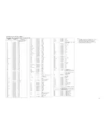 Preview for 101 page of Motorola SYMBOL MT2000 Series Service Manual