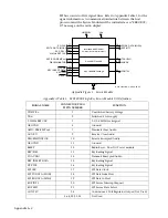 Preview for 140 page of Motorola SYMBOL MT2000 Series Service Manual