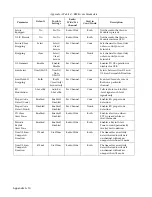 Preview for 148 page of Motorola SYMBOL MT2000 Series Service Manual