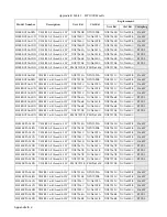 Preview for 150 page of Motorola SYMBOL MT2000 Series Service Manual