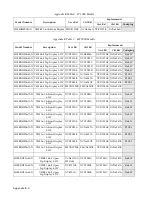 Preview for 152 page of Motorola SYMBOL MT2000 Series Service Manual