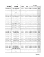 Preview for 157 page of Motorola SYMBOL MT2000 Series Service Manual