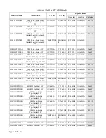 Preview for 158 page of Motorola SYMBOL MT2000 Series Service Manual