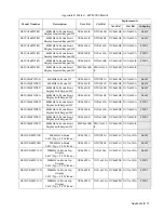 Preview for 159 page of Motorola SYMBOL MT2000 Series Service Manual