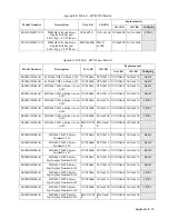 Preview for 161 page of Motorola SYMBOL MT2000 Series Service Manual