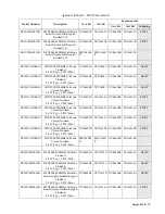 Preview for 167 page of Motorola SYMBOL MT2000 Series Service Manual