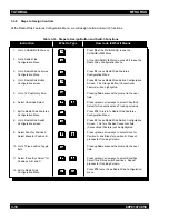 Предварительный просмотр 71 страницы Motorola SYMBOL MT2000 Series User Manual