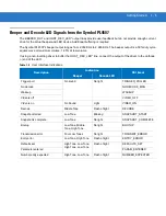 Preview for 25 page of Motorola Symbol PL4507 Integration Manual