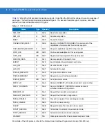 Предварительный просмотр 104 страницы Motorola Symbol PL4507 Integration Manual