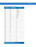 Preview for 159 page of Motorola Symbol PL4507 Integration Manual