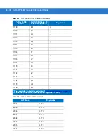 Preview for 162 page of Motorola Symbol PL4507 Integration Manual