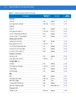 Предварительный просмотр 172 страницы Motorola Symbol PL4507 Integration Manual