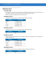 Предварительный просмотр 248 страницы Motorola Symbol PL4507 Integration Manual