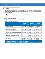 Preview for 252 page of Motorola Symbol PL4507 Integration Manual