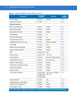 Preview for 370 page of Motorola Symbol PL4507 Integration Manual