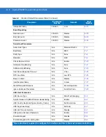 Предварительный просмотр 372 страницы Motorola Symbol PL4507 Integration Manual