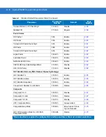 Preview for 376 page of Motorola Symbol PL4507 Integration Manual