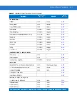 Preview for 377 page of Motorola Symbol PL4507 Integration Manual