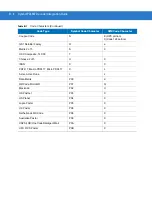 Preview for 382 page of Motorola Symbol PL4507 Integration Manual