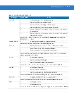 Preview for 383 page of Motorola Symbol PL4507 Integration Manual