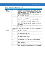 Preview for 385 page of Motorola Symbol PL4507 Integration Manual