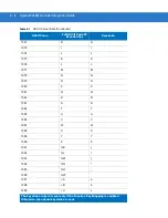 Preview for 398 page of Motorola Symbol PL4507 Integration Manual