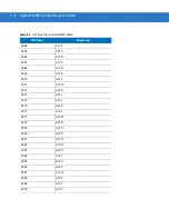 Preview for 400 page of Motorola Symbol PL4507 Integration Manual