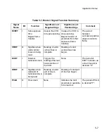 Preview for 65 page of Motorola Symbol SE4400 Integration Manual