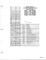 Предварительный просмотр 13 страницы Motorola Syntor X9000 UHF Instruction Manual