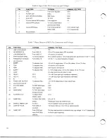 Предварительный просмотр 76 страницы Motorola Syntor X9000 UHF Instruction Manual