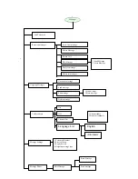 Предварительный просмотр 14 страницы Motorola T189 Service Manual