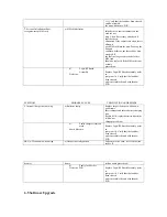 Предварительный просмотр 36 страницы Motorola T189 Service Manual