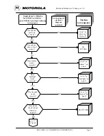 Предварительный просмотр 64 страницы Motorola T189 Service Manual