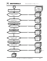 Предварительный просмотр 65 страницы Motorola T189 Service Manual