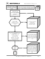 Предварительный просмотр 66 страницы Motorola T189 Service Manual