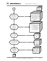 Предварительный просмотр 67 страницы Motorola T189 Service Manual