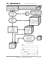 Предварительный просмотр 68 страницы Motorola T189 Service Manual